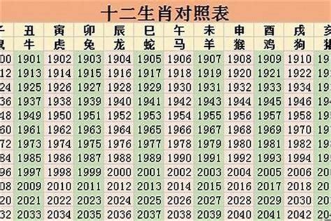 2026年五行|2026是什么年生肖 2026是什么年属什么年什么命